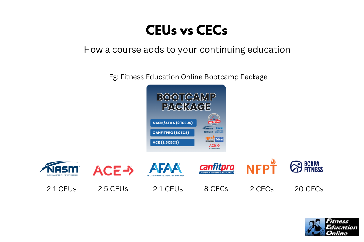 How a course adds to your continuing education requirements