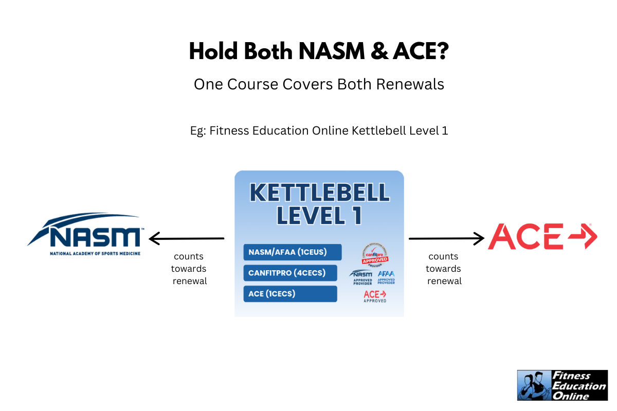 How One Course Can Cover More Than One Renewal How One Course Can Cover More Than One Renewal
