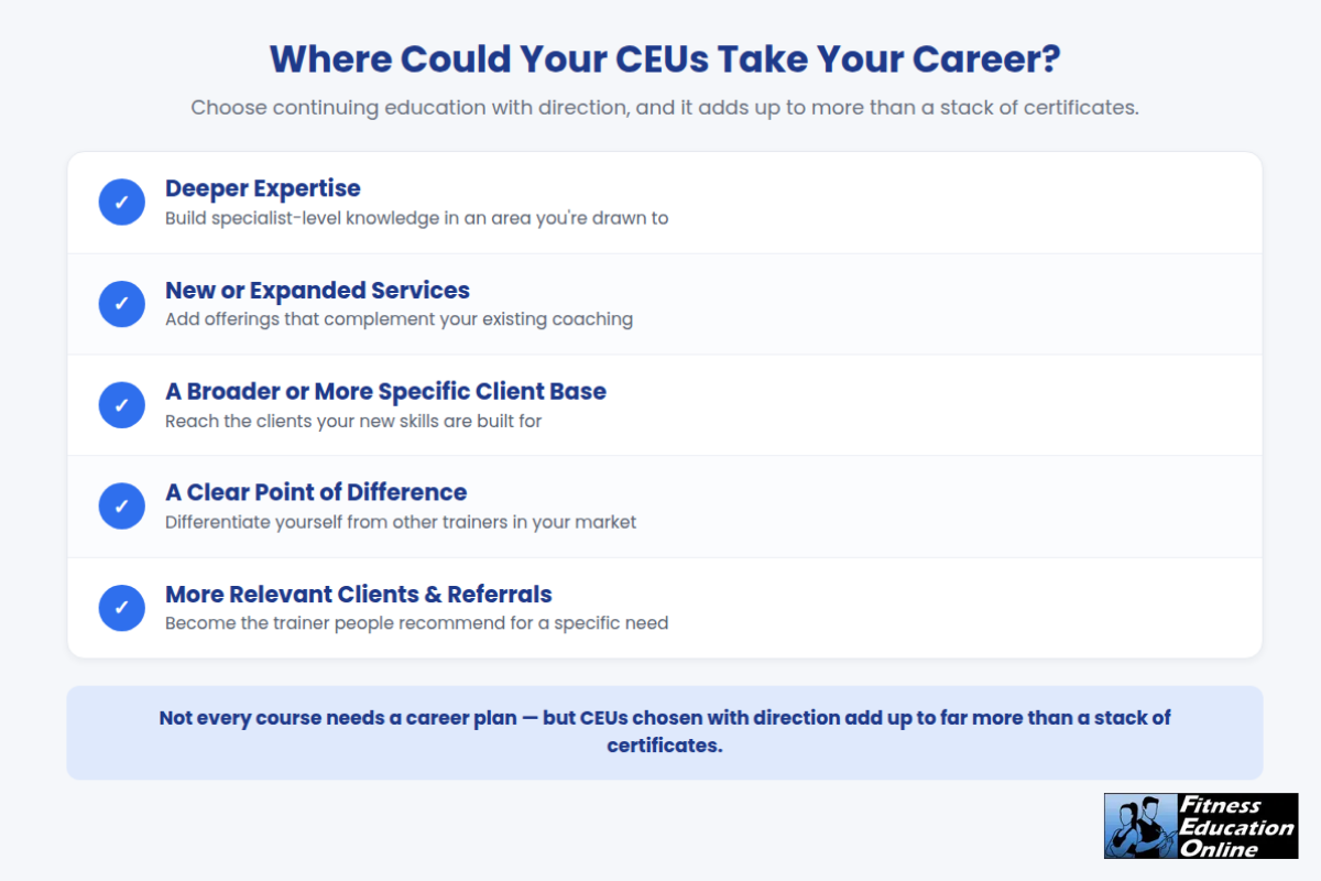 Personal trainer continuing education and CEU courses
